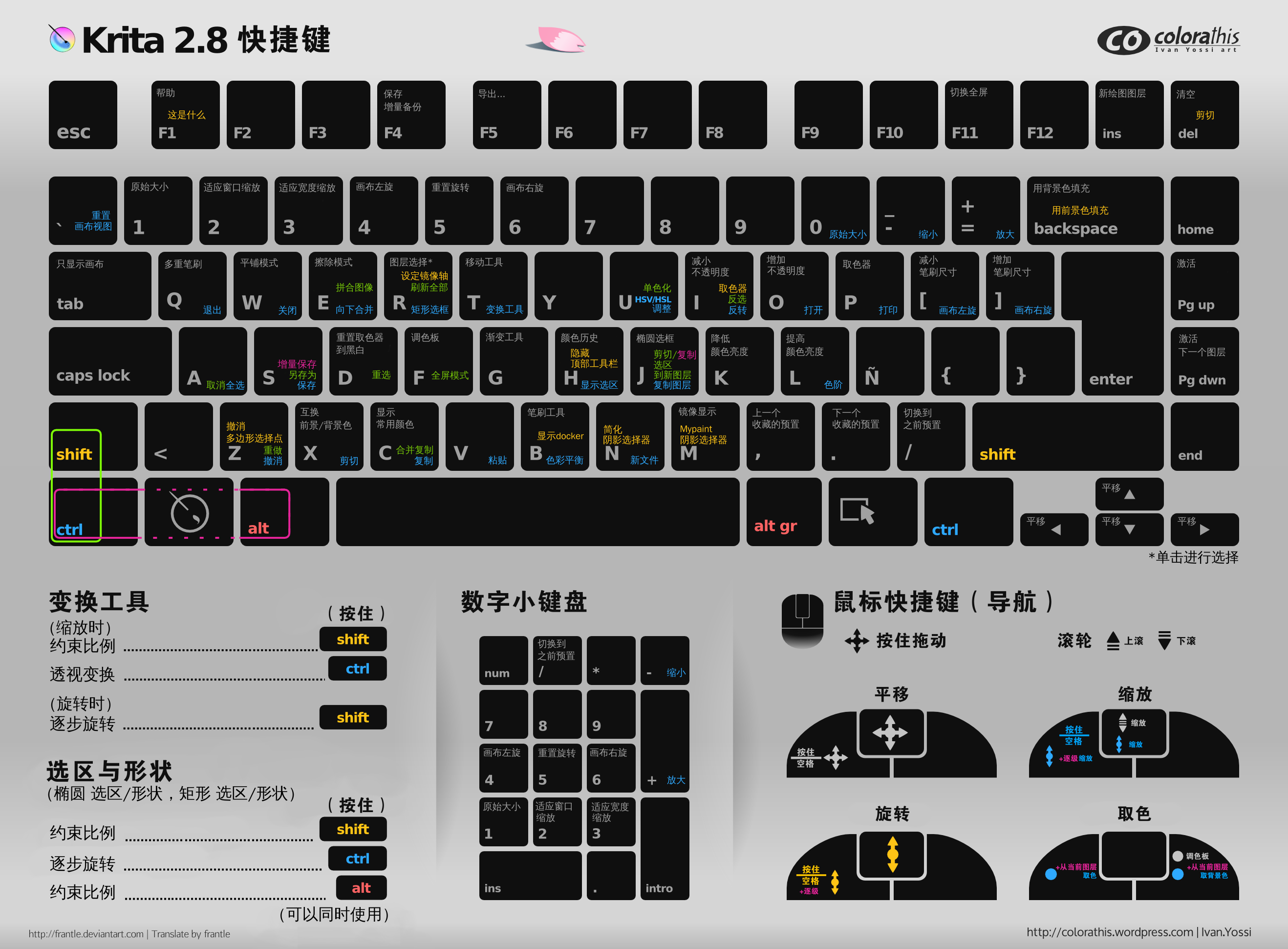 ../../_images/krita-shortcut.png