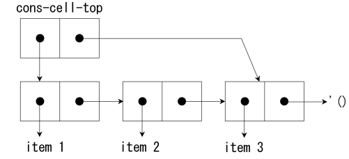 structure of queue