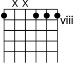 \score{\new FretBoards{ <c ees' g' c''> }}