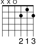 \score{\include "predefined-guitar-fretboards.ly" \new FretBoards{ \chordmode { d1:7 }}}