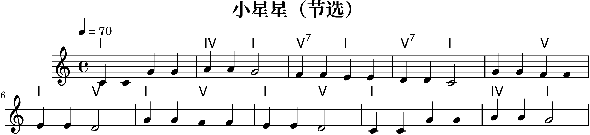 %《吉他新思维》P23

\version "2.24.0"

\include "etude.ly"
\include "roman-numerals.ly"

common = {
  \key c \major
  \time 4/4
  \tempo 4=70
}

melody = \fixed c' {
  \common

  c4 c g g
  a4 a g2
  f4 f e e
  d4 d c2
  g4 g f f
  \break
  e4 e d2
  g4 g f f
  e4 e d2
  c4 c g g
  a4 a g2
}

harmony= \new ChordNames{
  \set chordChanges = ##t
  \chordmode {
    \common

    c1
    f2 c
    g2:7 c
    g2:7 c
    c2 g
    c2 g
    c2 g
    c2 g
    c1
    f2 c
  }
}

#(make-etude "小星星（节选）" #{ $melody #} #{ $harmony #} #{ c #})