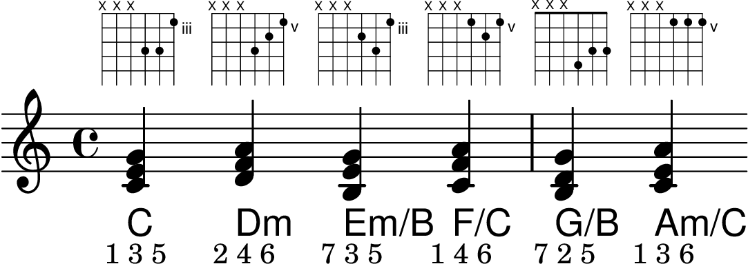\version "2.24.0"
\include "small-triads.ly"
\lowPositionTriads
the-triads = \chordmode {
c d:m e:m/b f/c g/b a:m/c
}
\score {
<<
\new FretBoards \the-triads
\new Voice = "chords" \the-triads
\new ChordNames \the-triads
\new Lyrics \lyricsto "chords" {
\override LyricText.font-size = #-1
"1 3 5" "2 4 6" "7 3 5" "1 4 6" "7 2 5" "1 3 6"
}
>>
}