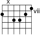 \score{\new FretBoards{ <c b e' g' b'> }}