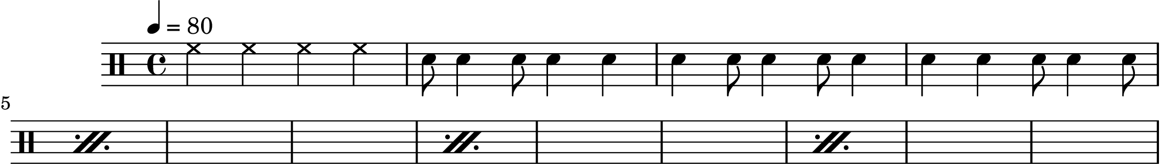 \version "2.20.0"

main = {
   \drums {
      \tempo 4 = 80
      \time 4/4

      <<
      {
         % 镲，预备
         
            hh4 hh hh hh
         

         % 节奏开始，重复 4 次
         \repeat percent 4 {
            sn8 sn4 sn8 sn4 sn4
            sn4 sn8 sn4 sn8 sn4
            sn4 sn4 sn8 sn4 sn8 \break
            
         }
      }
      >>
   }
}

\score {
   \main \layout{}
}
\score {
   % https://lilypond.org/doc/v2.24/Documentation/notation/using-repeats-with-midi
   \unfoldRepeats { \main } \midi{}
}