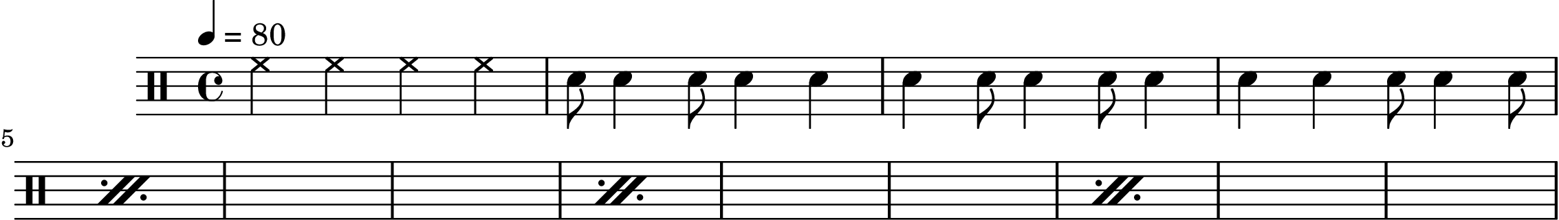 \version "2.20.0"

main = {
   \drums {
      \tempo 4 = 80
      \time 4/4

      <<
      {
         % 镲，预备

            hh4 hh hh hh


         % 节奏开始，重复 4 次
         \repeat percent 4 {
            sn8 sn4 sn8 sn4 sn4
            sn4 sn8 sn4 sn8 sn4
            sn4 sn4 sn8 sn4 sn8 \break

         }
      }
      >>
   }
}

\score {
   \main \layout{}
}
\score {
   % https://lilypond.org/doc/v2.24/Documentation/notation/using-repeats-with-midi
   \unfoldRepeats { \main } \midi{}
}