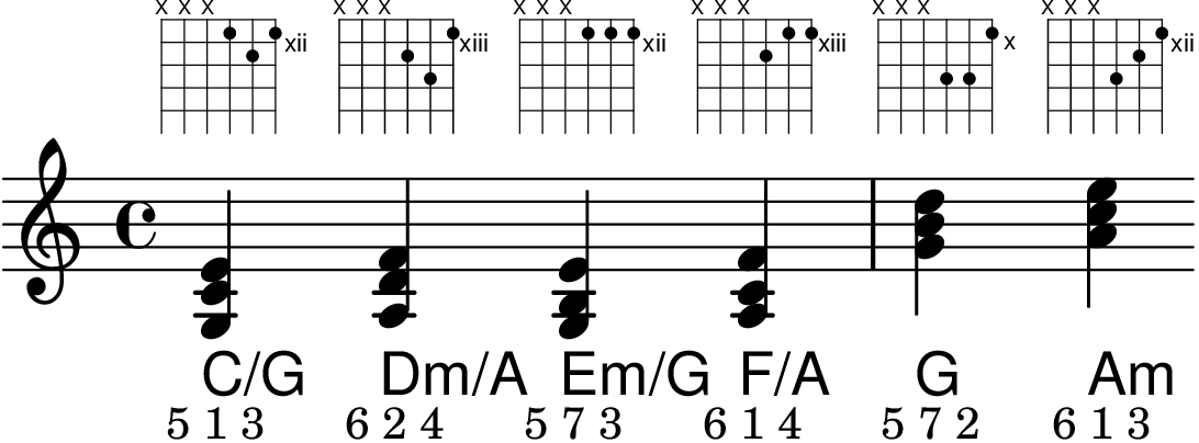 \version "2.24.0"
\include "small-triads.ly"
\highPositionTriads
the-triads = \chordmode {
c/g d:m/a e:m/g f/a g a:m
}
\score {
<<
\new FretBoards \the-triads
\new Voice = "chords" \the-triads
\new ChordNames \the-triads
\new Lyrics \lyricsto "chords" {
\override LyricText.font-size = #-1
"5 1 3" "6 2 4" "5 7 3" "6 1 4" "5 7 2" "6 1 3"
}
>>
}