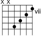 \score{\new FretBoards{ <c' e' g' b'> }}